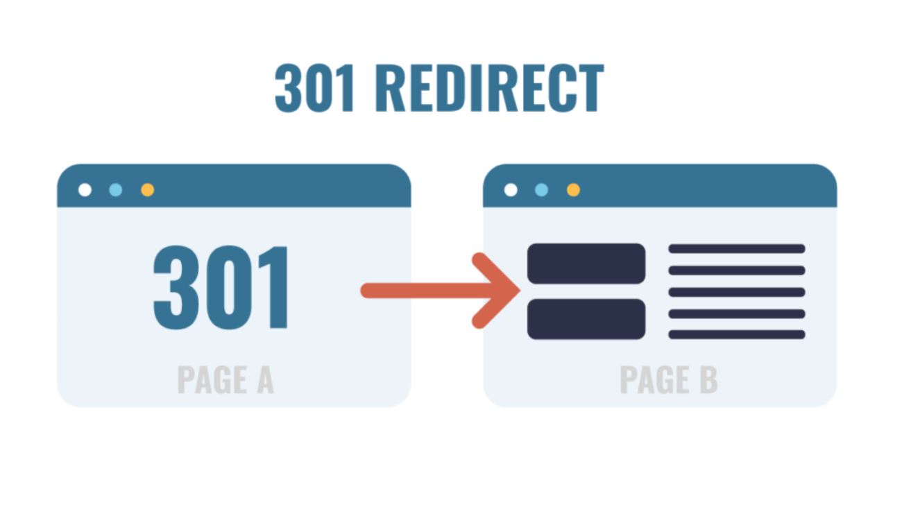 301_redirect_IM2_FB-1024x536