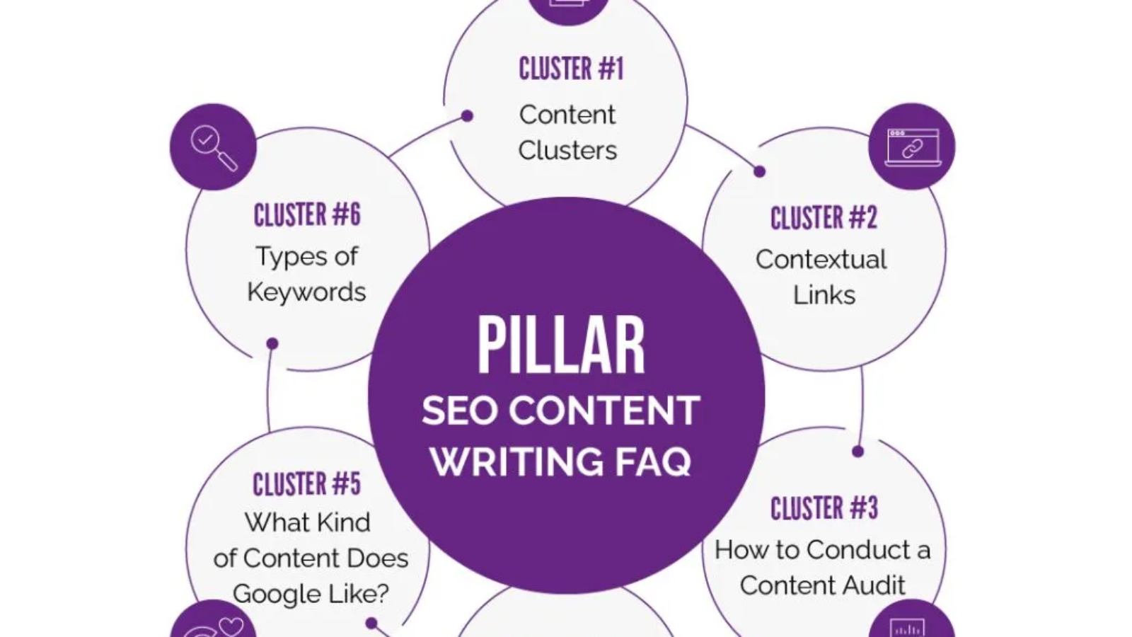 CONTENT-CLUSTER-EXAMPLE-1024x1024
