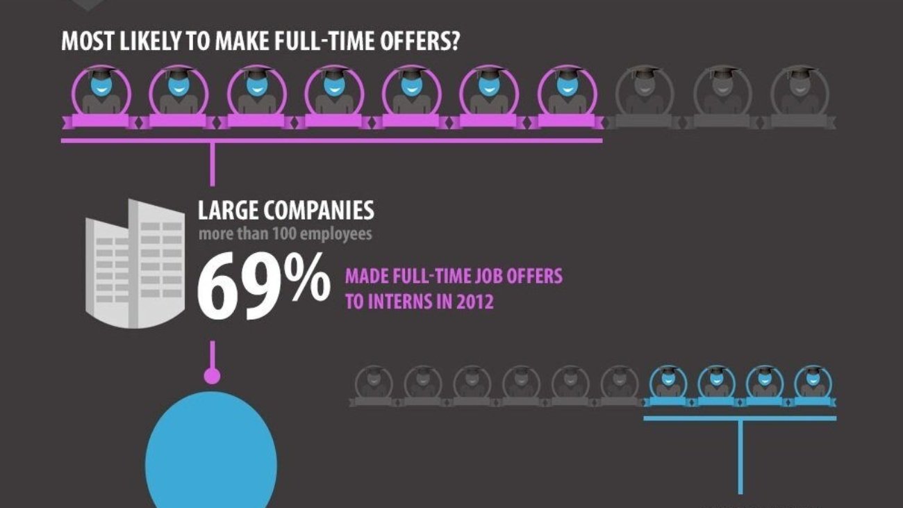 internshipsinfographic