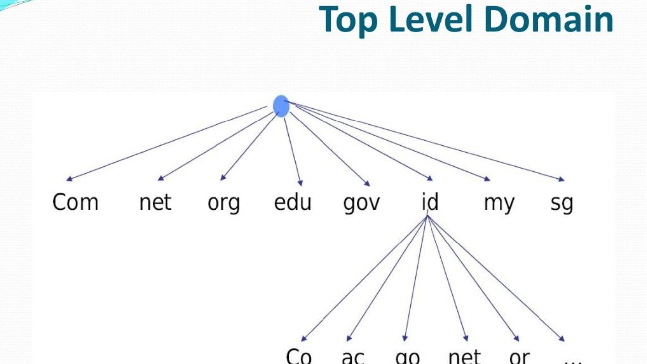 top-level-domain-l
